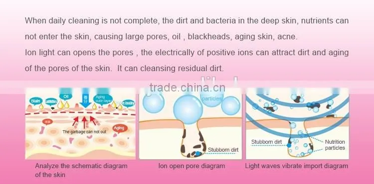 Ion magic plasma waves wand wrinkle remover wand with CE and RoHS