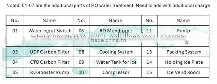 ice vending machine for sale with 280kg/day ice capacity with IC card and coins