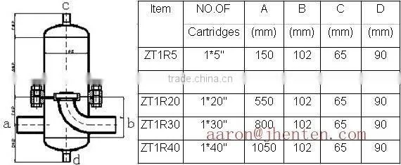 Manufacturers high quality tubular stainless steel filter