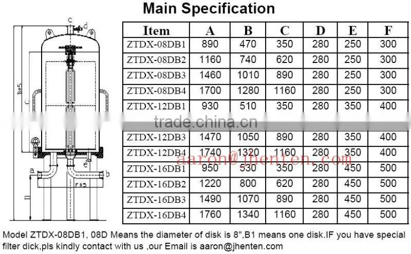 Professional manufacture cartridge filter, large capacity filter housing