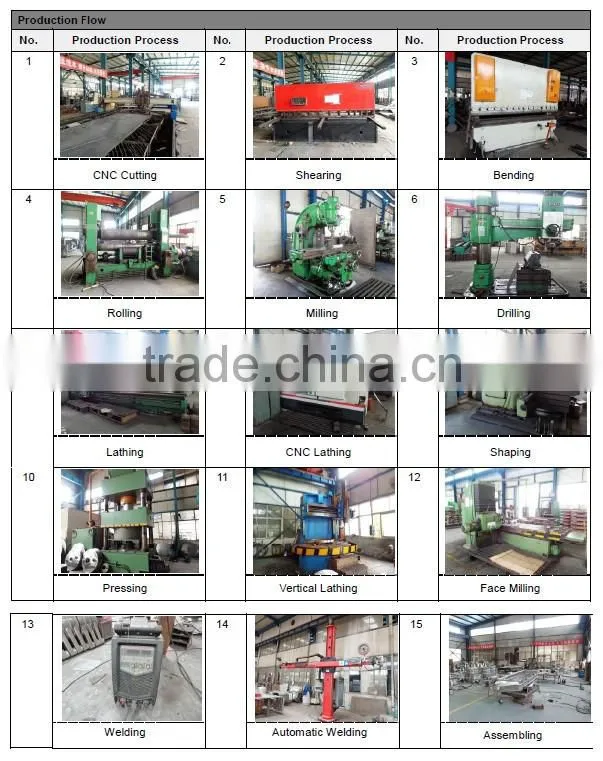 henan top durable high efficiency circular vibrator sieves screens for flour