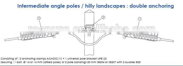 Anchor Clamp For ADSS cables