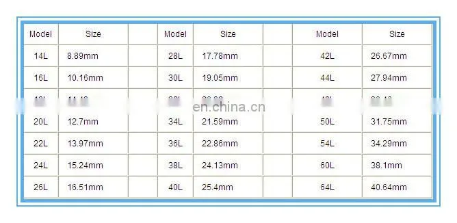 2016 fashion 2/4 hole colorful button wholesale resin button