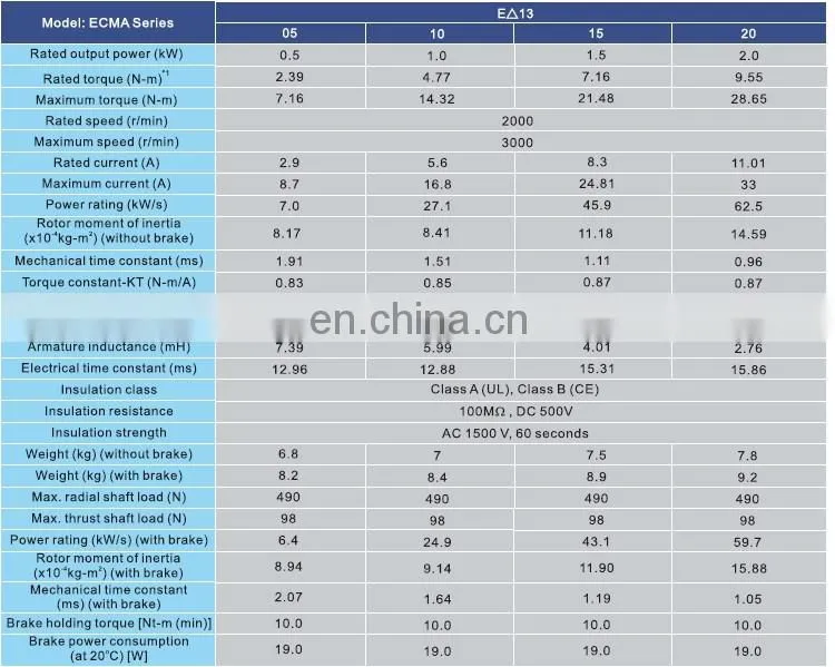 High efficiency Delta 1kw ECMA-E21310RS ac servo motor