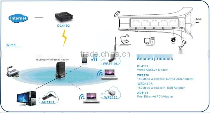 netis 150Mbps Wireless Router with Internal Antenna