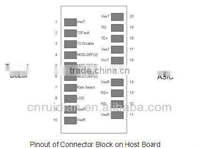 1.25G 1550nm dual fibers 80KM SFP transceiver
