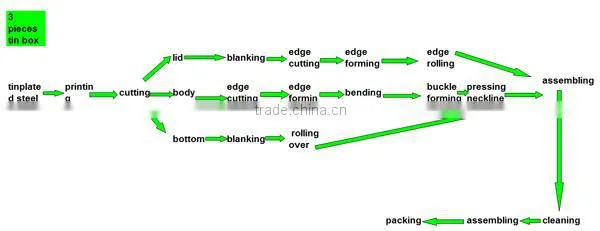 blomming tea flower shape metal packaging
