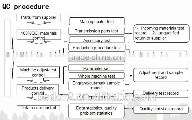 Fiber marking machine for metal nometal