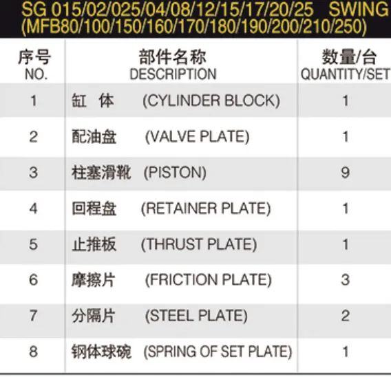 Spare Parts SG 015/02/025/04/08/12/15/17/20/25 Swing Motor Parts MFB80/100/150/160/170/180/190/200/210/250 Repair Kit