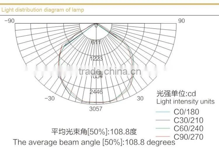 Mining flameproof LED roadway lights