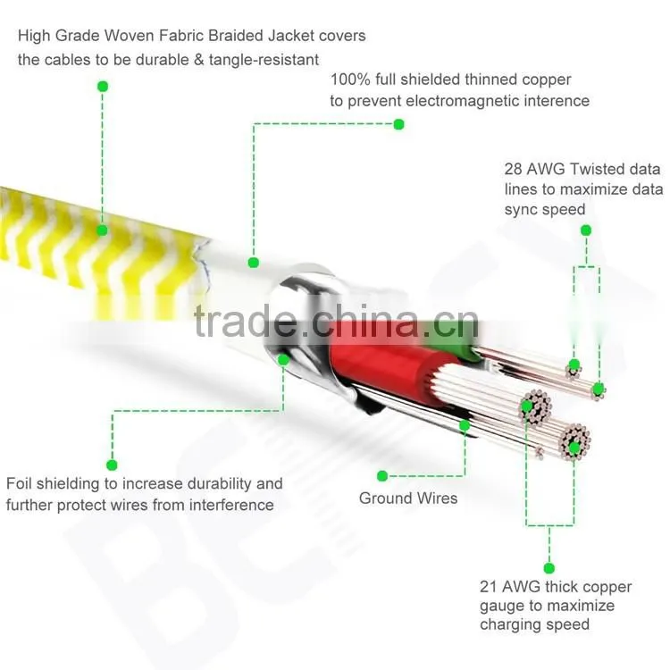 Woven Fabric Braided Flat Pipe Connector Micro USB Cable