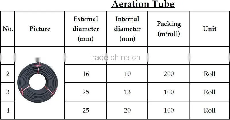 OD14mm/16mm/25mm Aeration Tube with Nanotechnology