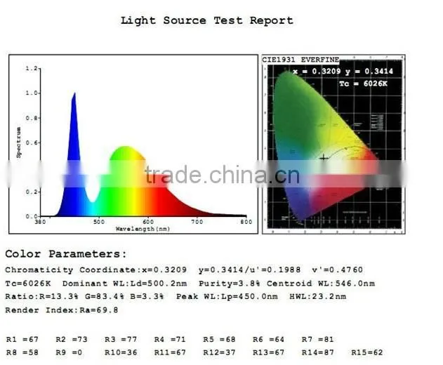 600*600 LED panel light