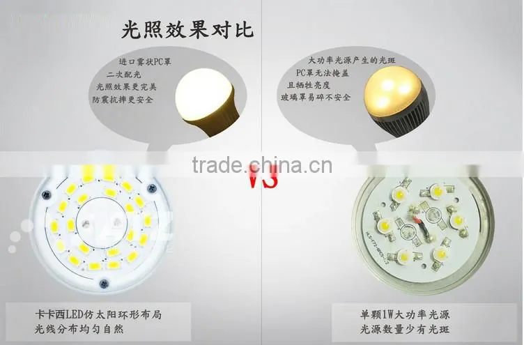 High quality LED Bulb E27 3.5w 5w 7w 10w 13w 16w 20w Die Casting LED Bulb SMD 5630