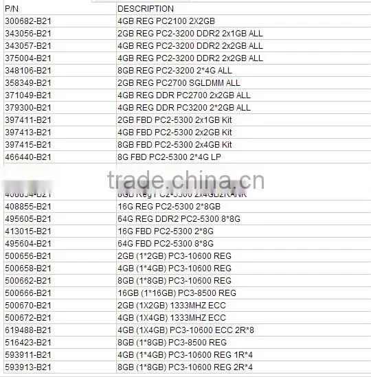 461828-B21! 4GB FBD PC2-5300 2 x 2 GB Low Power Dual Rank Kit
