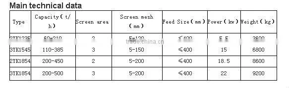Vibrating Screen