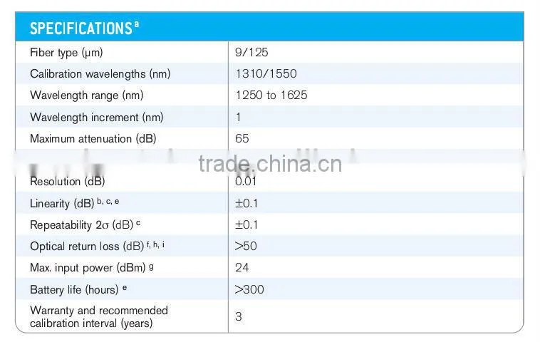Fiber Variable Attenuator EXFO FVA-600