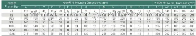 YL Single Phase Electric Motors with Capacitor Running