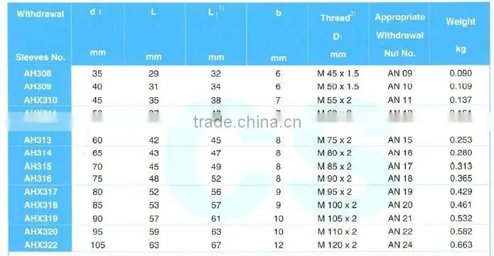 Taiwan metric brass metal withdrawal sleeve