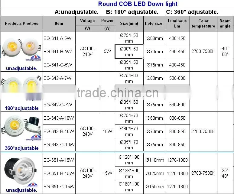 white led cob downlight dimmable,10W COB led downlight (CE&ROHS)