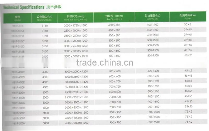Y81F-250C Series metal hydraulic baler