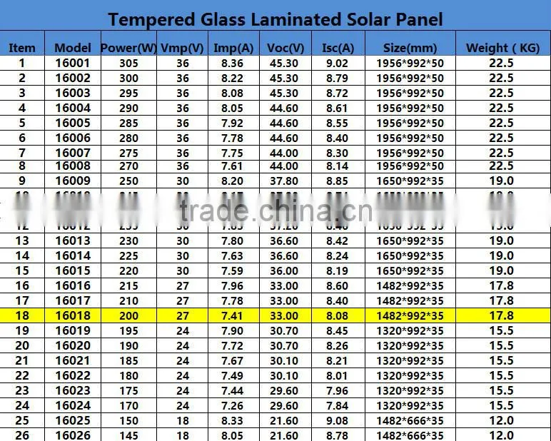 500 watt solar panel glass price list