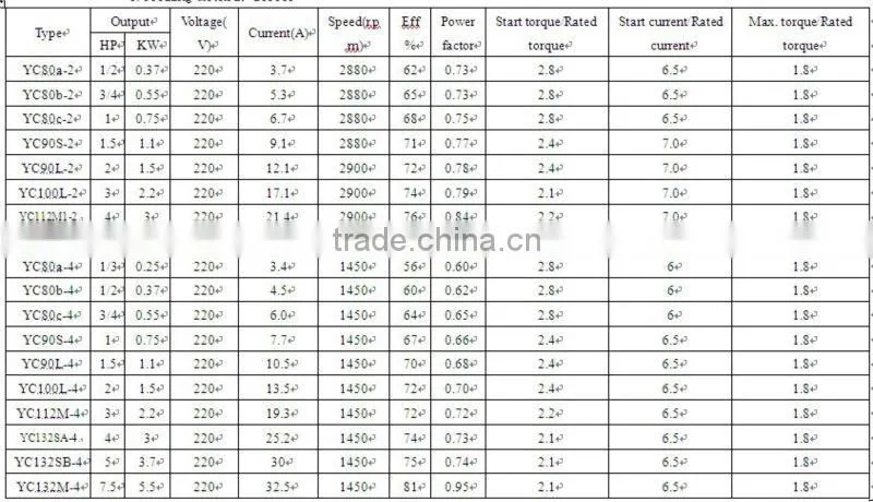YC series heavy-duty single-phase capacitor start induction motor