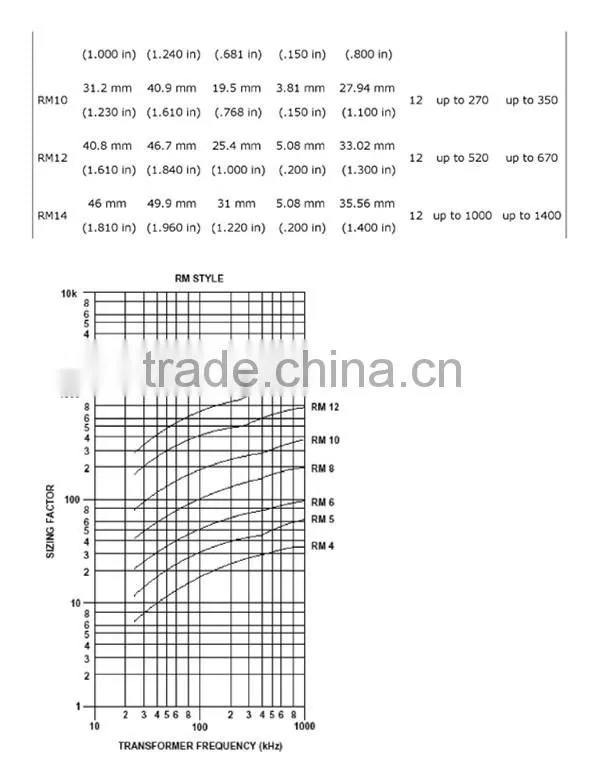 CE ROHS RM4 RM5 RM6 RM8 RM10 RM12 RM14 switching transformer