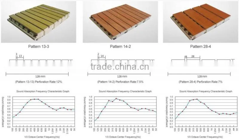 China On Sale Sound Absorptive Board For Theaters