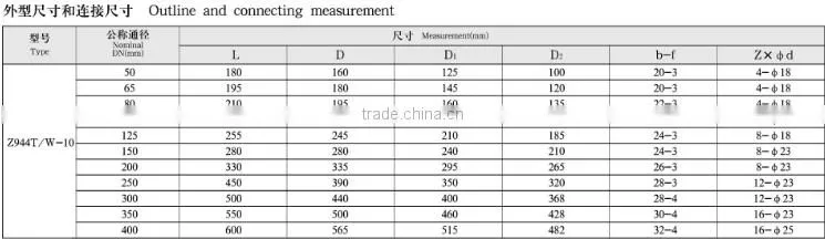 Z944T/W - 10/10Q Motorized parallel double disc gate valve