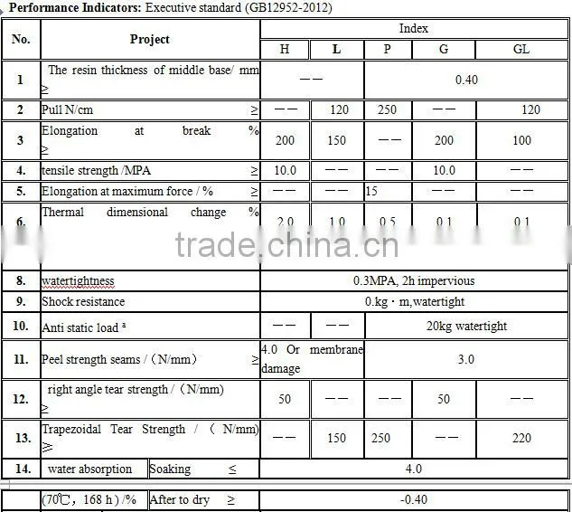 PVC stretch roofing membrane for roof