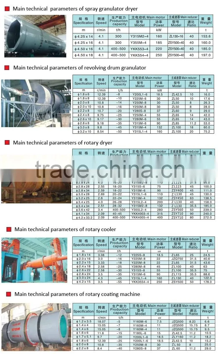 Professional organic fertilizer equipment organic fertilizer making machine for sale