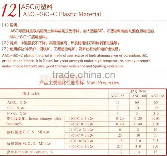 Blast Furnace Lining Gunning/Injection Mix for Blast furnace/Blast Furnace ,Hot-blast Furnace Firebrick/high Alumina Brick