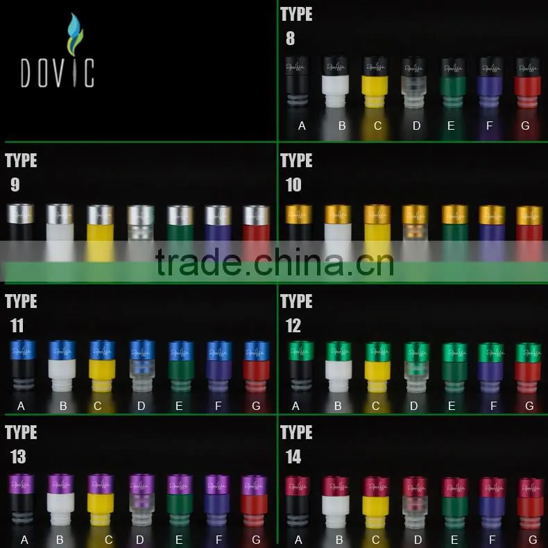 Wonderful aluminum ecig drip tips for sale