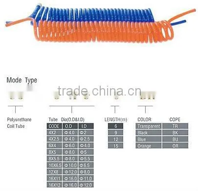 pneumatic PU Tubes with high quality,long lifespan