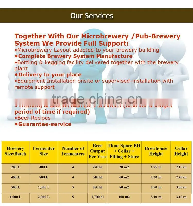 beer brewery equipment / brewery plant