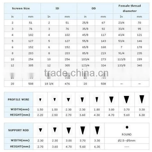 Wire wound screen/water well screen/johnson screen/wire wrapped screen