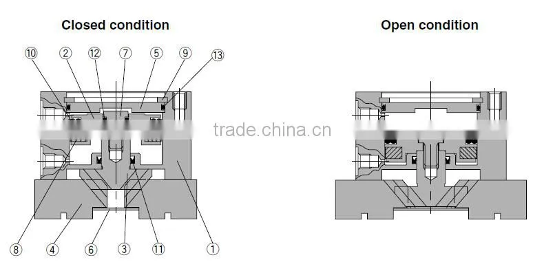MHS3 Series 3 Finger Pneumatic Gripper