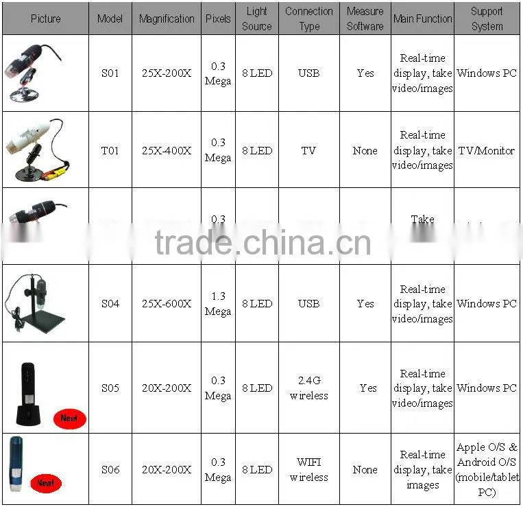 50-500 digital camera usb microscope with free holder