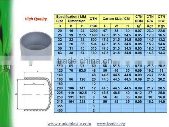 PVC Two Pieces Flange for PVC Butterfly Valve DIN Standard