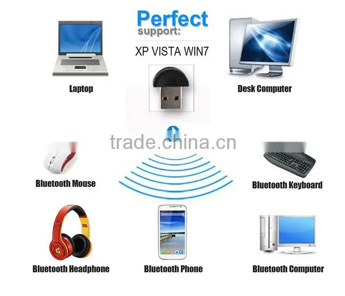 USB Wireless Bluetooth Dongle Adapter for Laptop Desktop Tablet Computer - BLUE