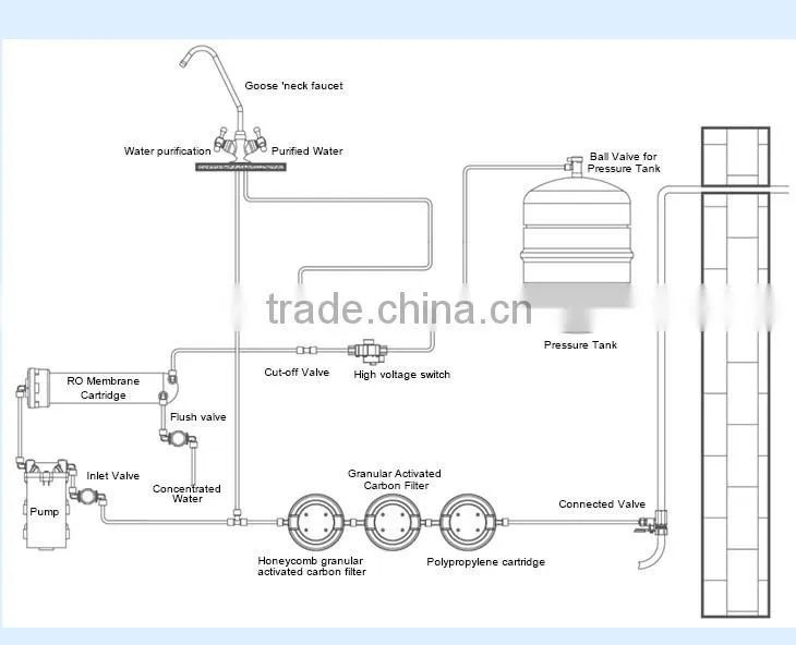 Best Manufacturers in China Water Filtering Machine