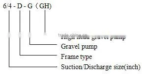 used sand dredge pump/used sand dredge pumps with the best price