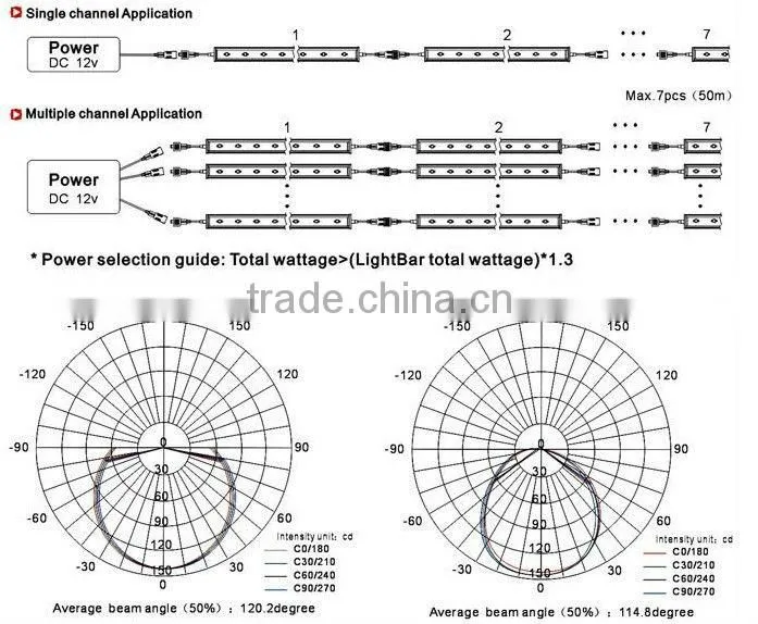 rigid led lamp for showcases 3528 120 leds/m