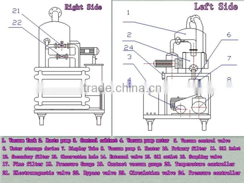 TOP Series ZYD-I- 50 Double Stage Vacuum transformer Oil decolor/degas/dewater machine,ISO& CE remark,