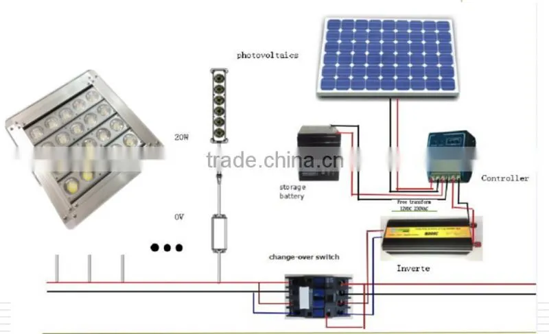 100w 120w 150w solar power led floodlight outdoor for football field lighting
