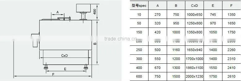 Collagen mixing machine