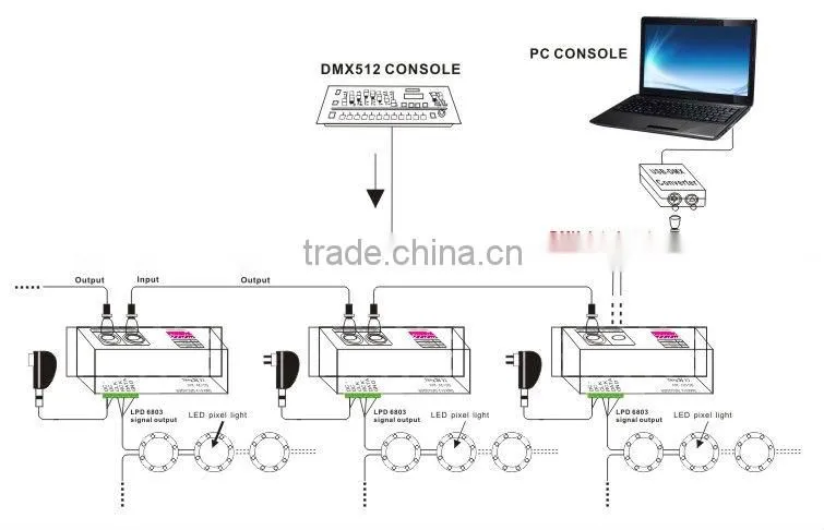 Bincolor DC5V-24V dream color pixel light ic 6803 led controller