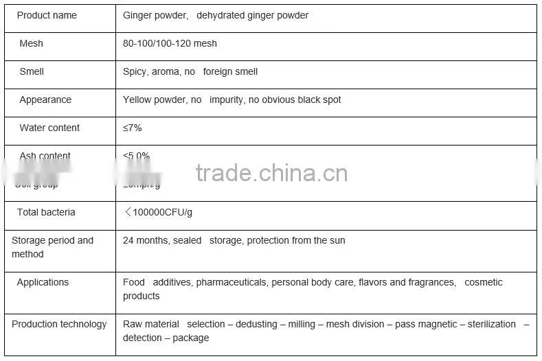 Organic ginger powder