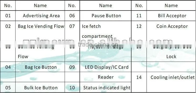 ice vending machine for sale with 280kg/day ice capacity with IC card and coins